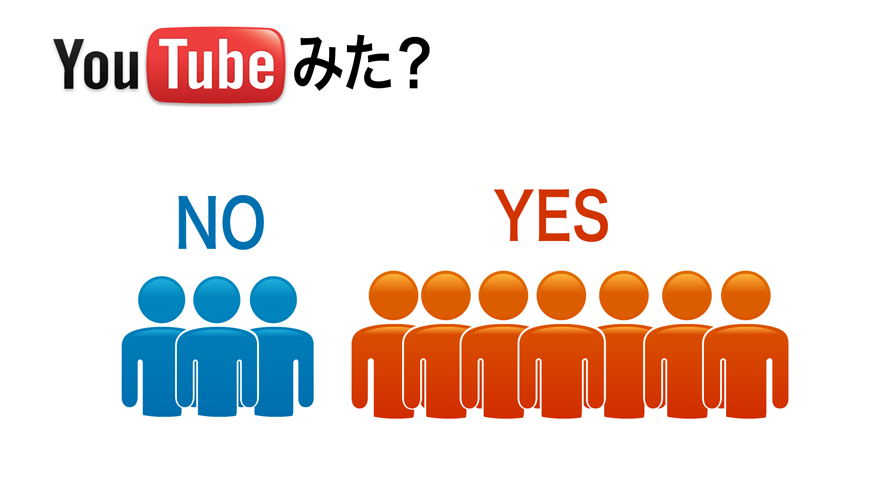 YouTubeクラブ 評判